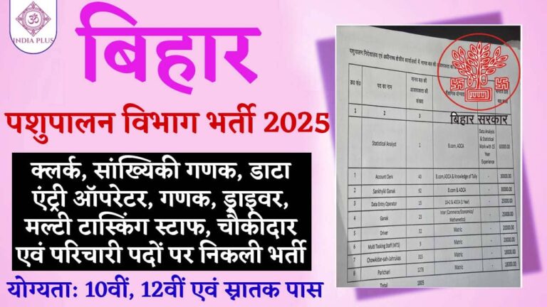 Bihar Pashupalan Vibhag Vacancy 2025 Indiaplus.co.in